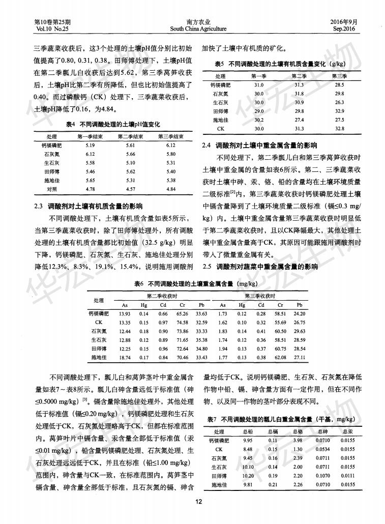 不同調(diào)酸劑對(duì)土壤及蔬菜產(chǎn)量與品質(zhì)的影響_02.jpg