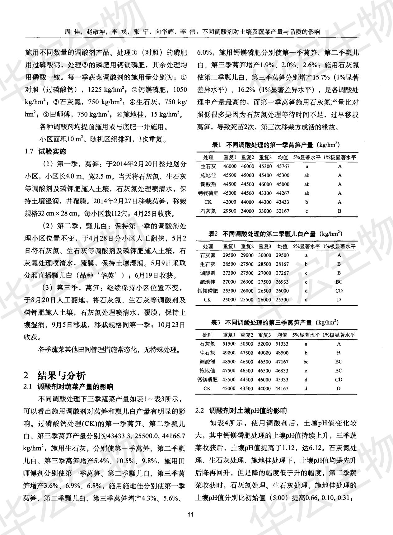 不同調(diào)酸劑對土壤及蔬菜產(chǎn)量與品質(zhì)的影響_01.jpg