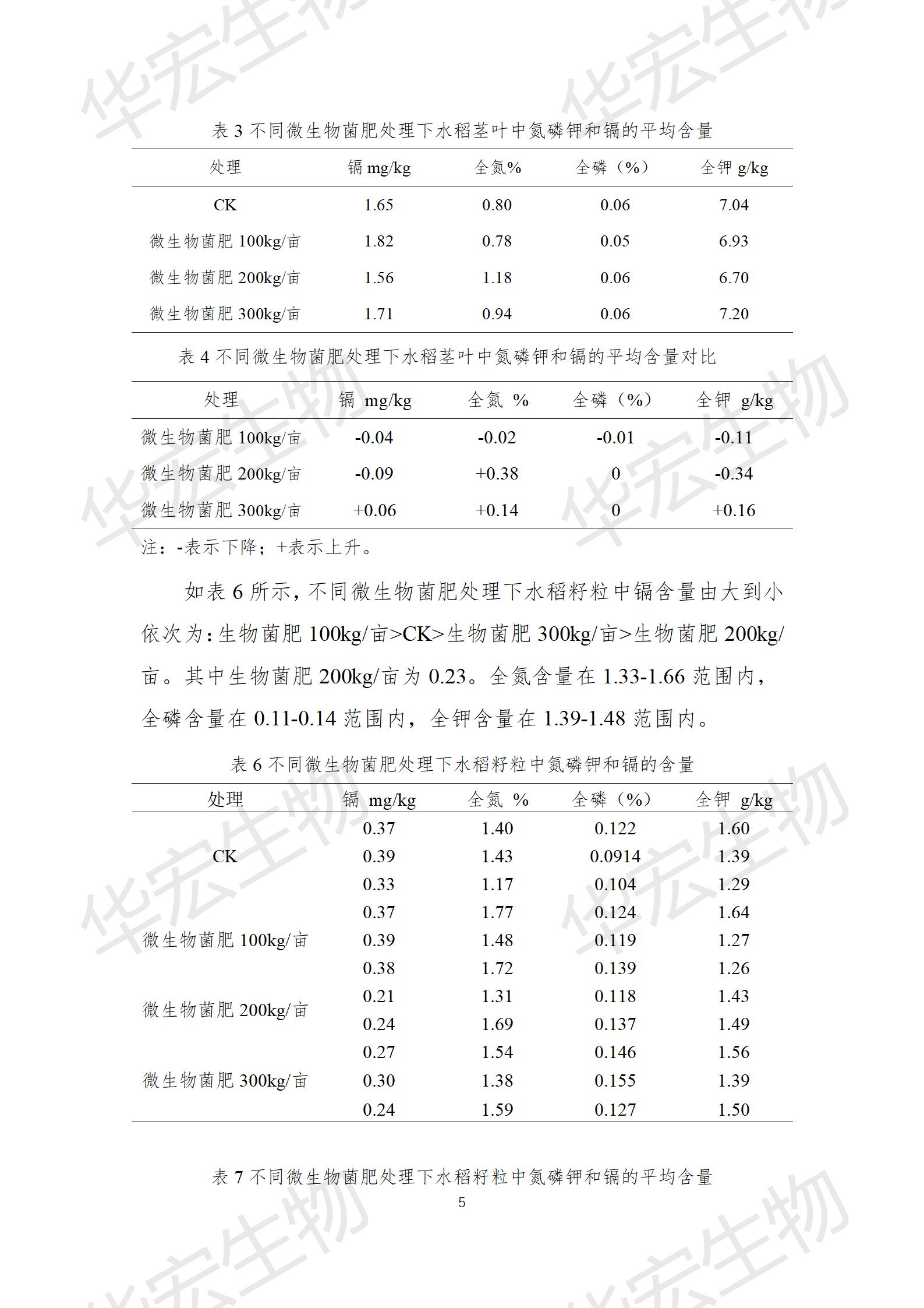 四川農(nóng)科院上官宇先2021年重金屬污染實(shí)驗(yàn)報(bào)告20220615_05.jpg