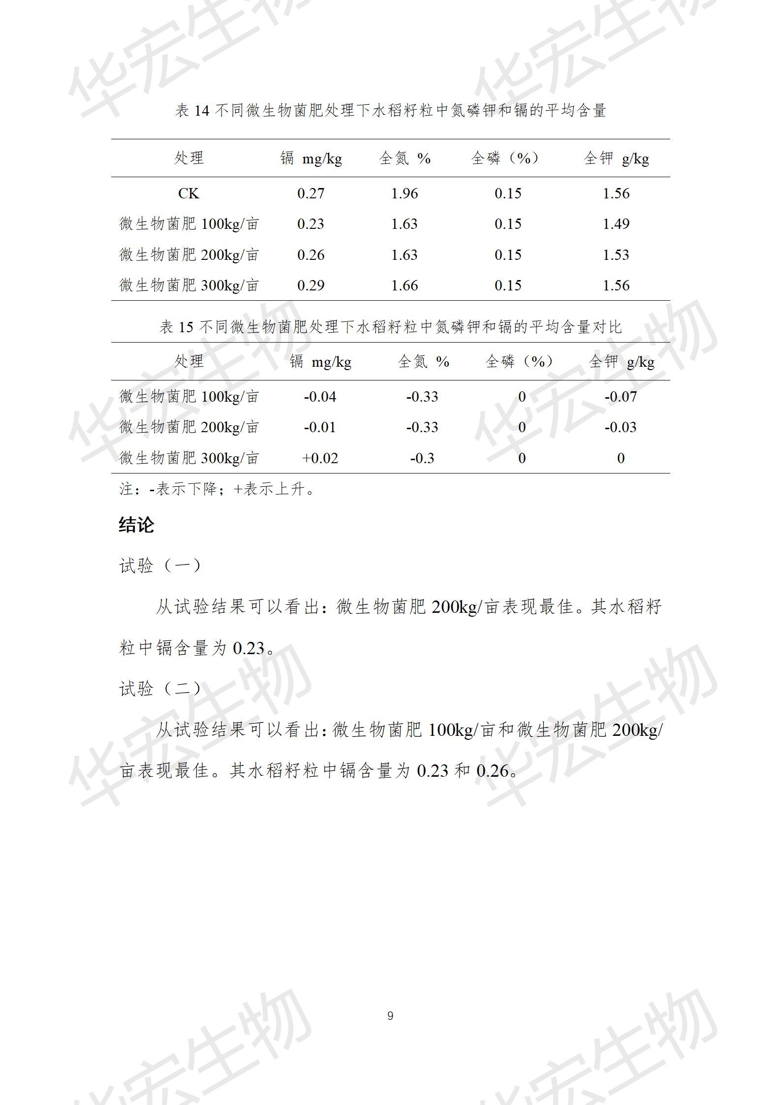 四川農(nóng)科院上官宇先2021年重金屬污染實(shí)驗(yàn)報(bào)告20220615_09.jpg