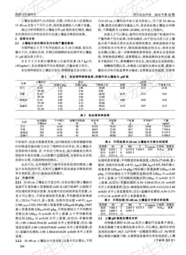 江蘇水利科學(xué)院等墾區(qū)種稻洗鹽添加化學(xué)改良劑加速脫鹽效果研究施地佳最佳_01.jpg